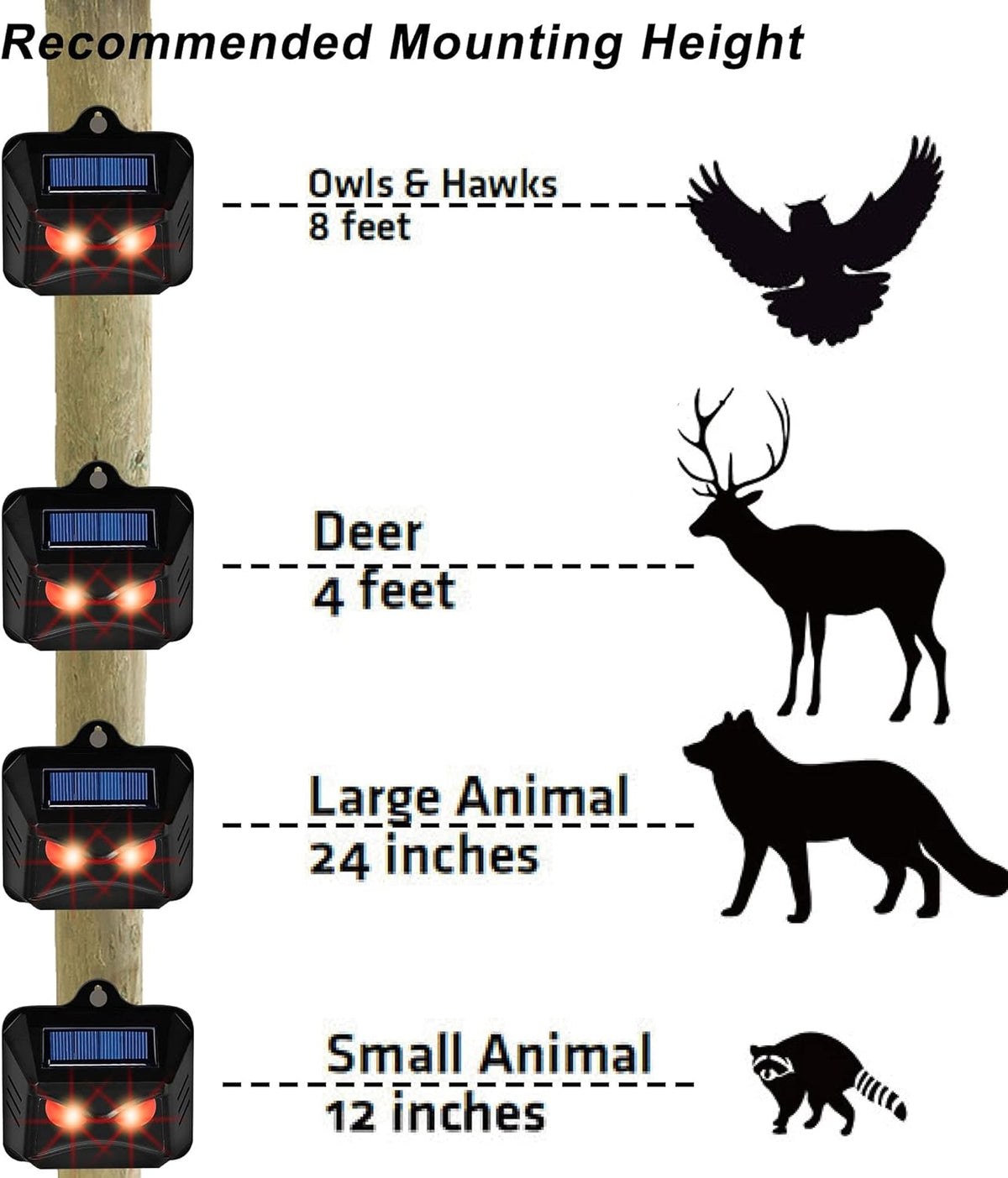 Solar Powered Animal Repeller with Red LED Lights B374127