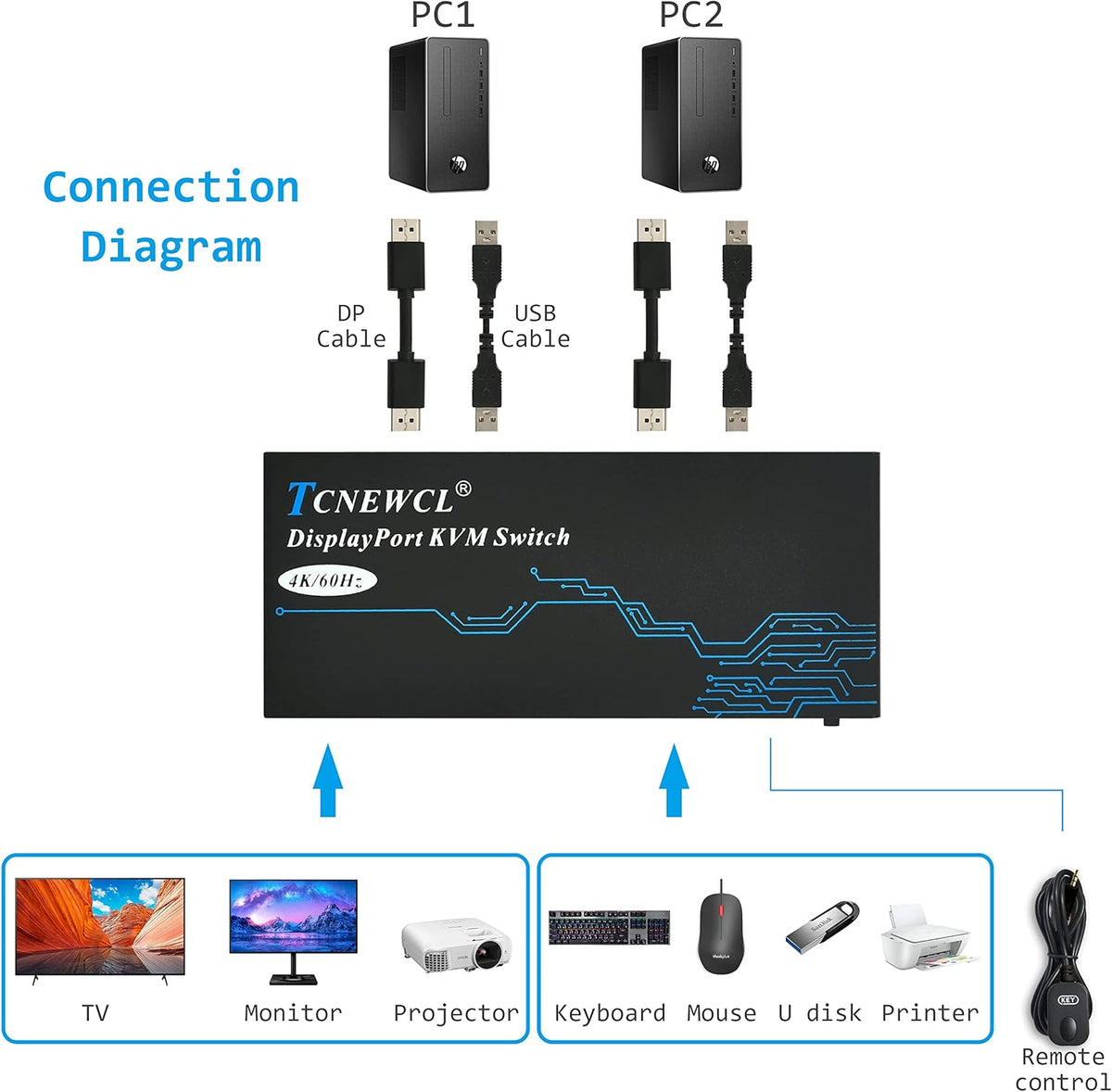 2 Port USB DisplayPort KVM Switch 4K@60Hz U849