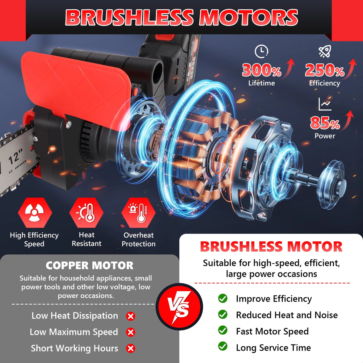 12 Cordless Electric Chainsaw with 2pcs 2000Ah Battery X309